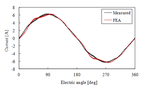 ../../../_images/D1model_pwm_current.png
