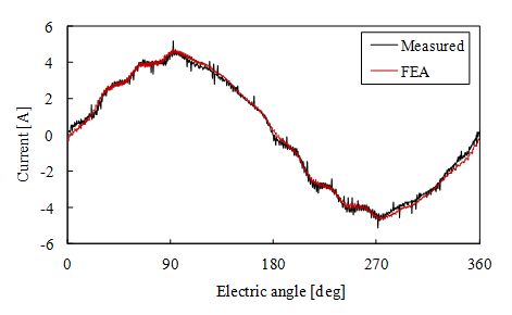../../../_images/Dmodel_pwm_current.png