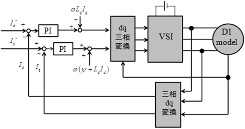 ../../../_images/control_block.png