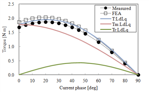 ../../../_images/torque-current_phase.png