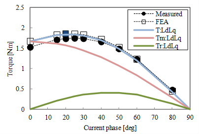 ../../../_images/torque-current_phase1.png